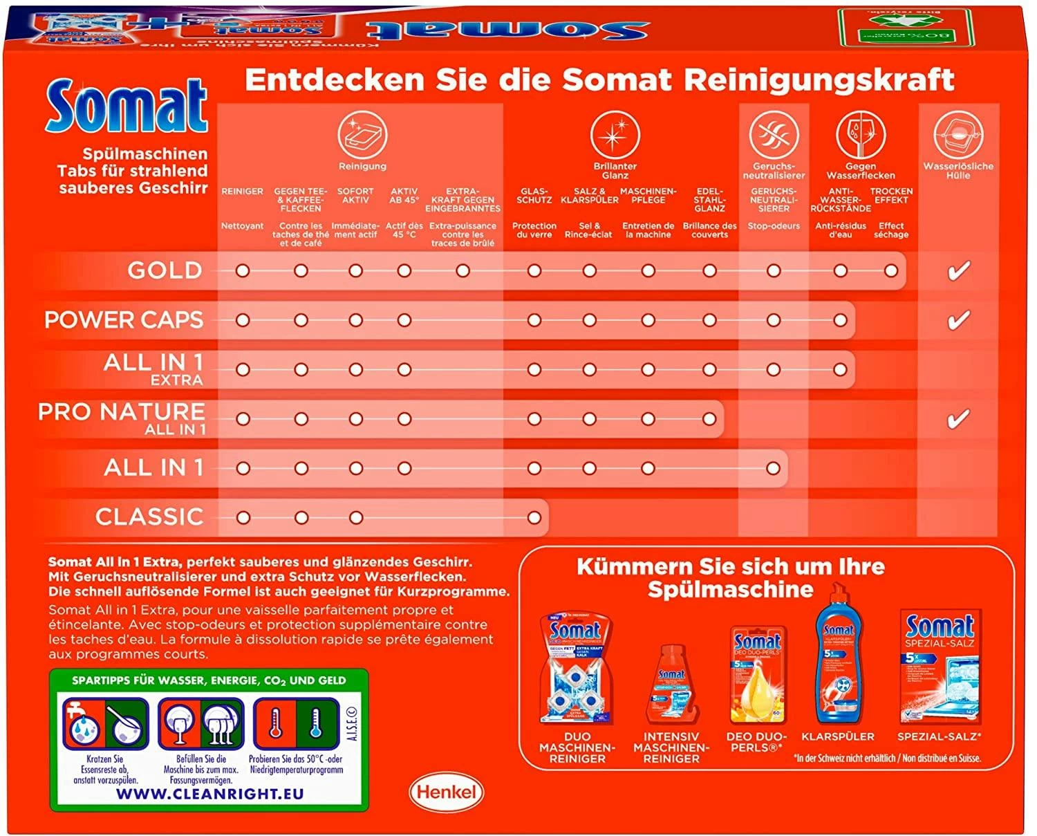 Somat Tabs 10 All In 1 Extra 25 Spülmaschinentabs 450g Spülmaschinenreiniger - Image 7